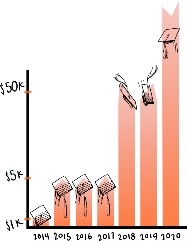scholarship graph